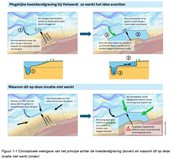 Conceptueel afgraven Holwerd